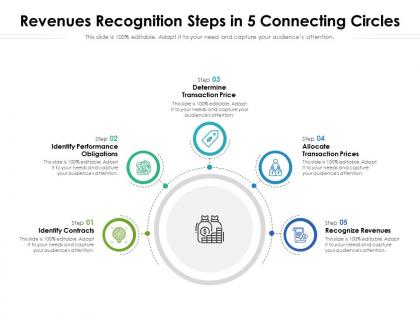 Revenues recognition steps in 5 connecting circles
