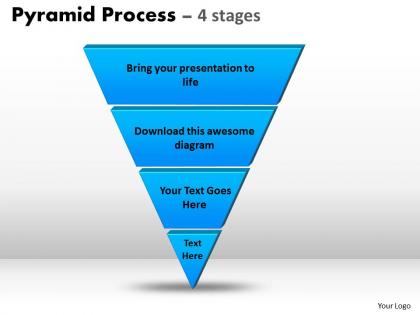 Reverse 4 staged triangle for sales process