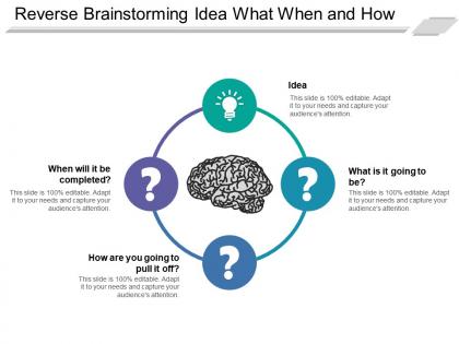 Reverse brainstorming idea what when and how