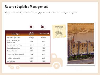 Reverse logistics management handling return ppt powerpoint influencers