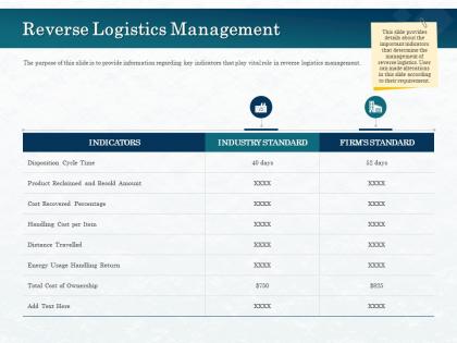 Reverse logistics management resold ppt powerpoint presentation model designs download