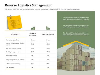 Reverse logistics management reverse side of logistics management ppt portfolio files