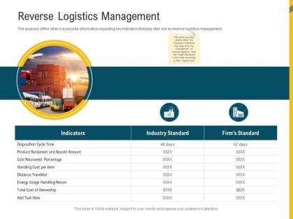 Reverse logistics management reverse supply chain management ppt clipart