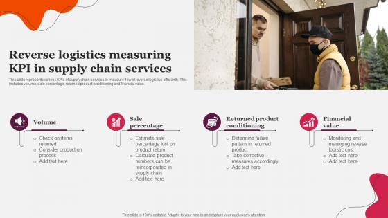 Reverse Logistics Measuring KPI In Supply Chain Services