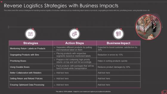 Reverse logistics strategies with business impacts