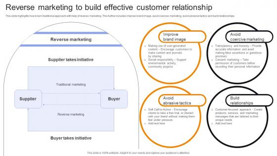 Reverse Marketing To Build Effective Customer Relationship