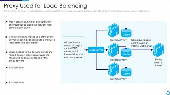 Reverse Proxy It Proxy Used For Load Balancing