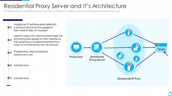 Reverse Proxy It Residential Proxy Server And Its Architecture