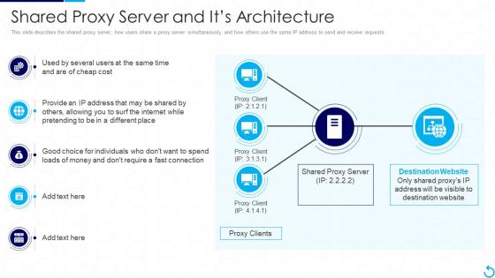 Reverse Proxy It Shared Proxy Server And Its Architecture