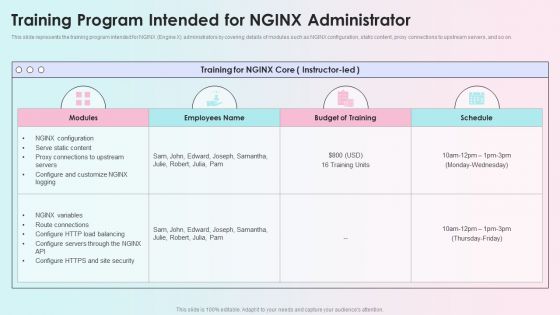 Reverse Proxy Load Balancer Training Program Intended For Nginx Administrator Ppt Icons
