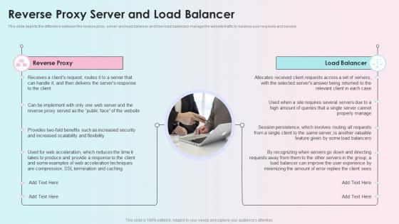 Reverse Proxy Server And Load Balancer Reverse Proxy Load Balancer Ppt Ideas