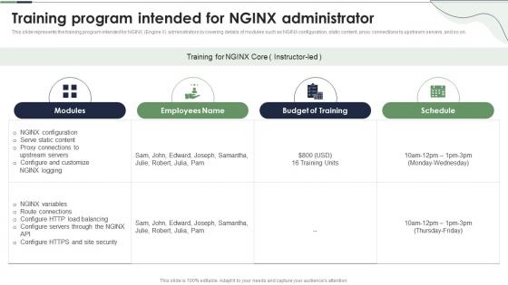 Reverse Proxy Server Training Program Intended For Nginx Administrator