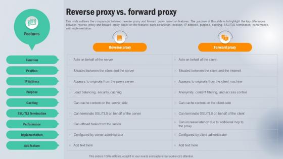 Reverse Proxy Vs Forward Proxy Next Generation CASB