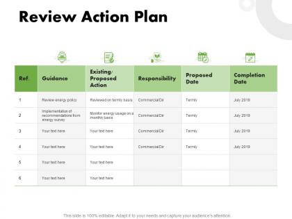 Review action plan ppt powerpoint presentation model professional
