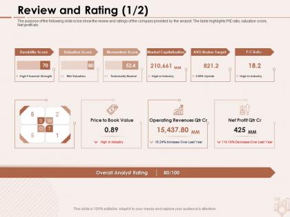 Review and rating financial strength ppt powerpoint presentation infographics format