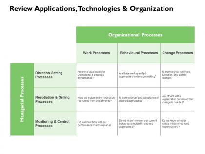 Review applications technologies and organization ppt powerpoint slides