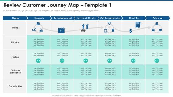 Review customer journey map the complete guide to customer lifecycle marketing