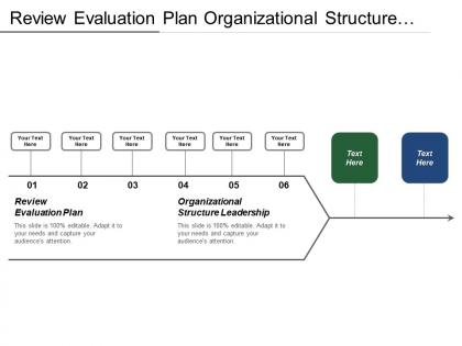 Review evaluation plan organizational structure leadership performance control