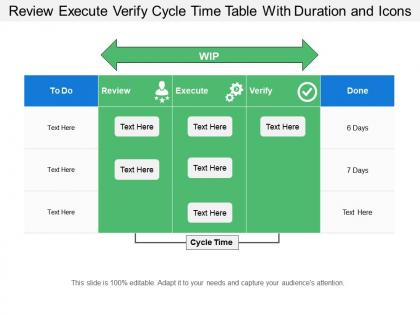 Review execute verify cycle time table with duration and icons