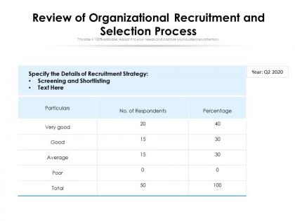 Review of organizational recruitment and selection process