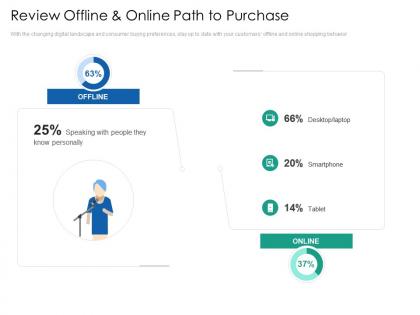 Review offline and online path to purchase introduction multi channel marketing communications