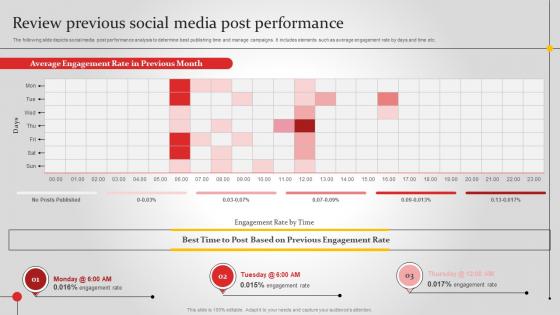 Review Previous Social Media Post Performance Improving Brand Awareness MKT SS V