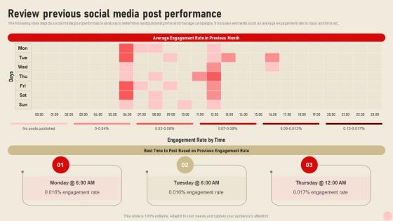 Review Previous Social Media Post Performance Integrating Real Time Marketing MKT SS V