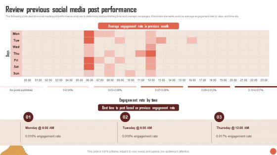 Review Previous Social Media Post Performance RTM Guide To Improve MKT SS V
