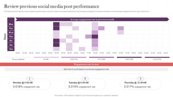 Review Previous Social Media Post Performance Strategic Real Time Marketing Guide MKT SS V