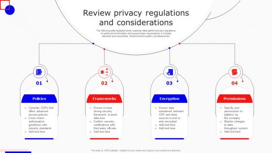 Review Privacy Regulations And Considerations Boosting Marketing Results MKT SS V