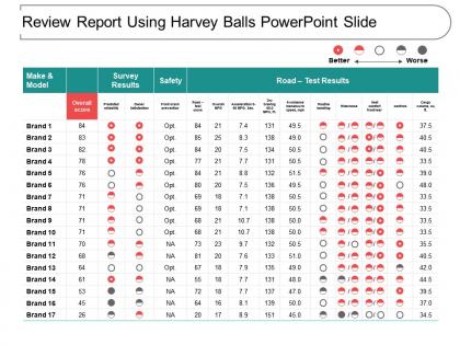 Review report using harvey balls powerpoint slide