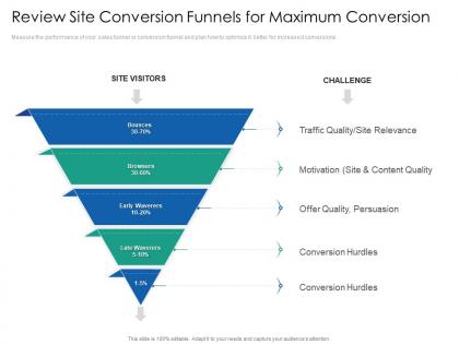 Review site conversion funnels for conversion introduction multi channel marketing communications