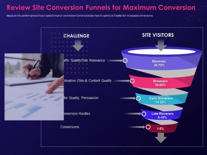 Review site conversion funnels for maximum conversion ppt layouts good