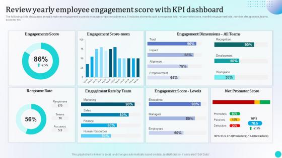 Review Yearly Employee Engagement Score With Kpi Strategies To Improve Workforce