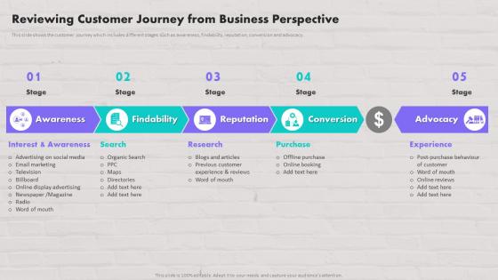 Reviewing Customer Journey From Business Perspective Customer Contact Strategy To Drive Maximum Sales