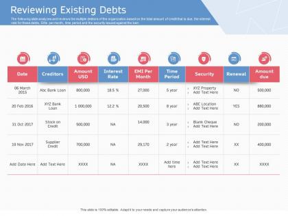 Reviewing existing debts ppt powerpoint presentation slides rules