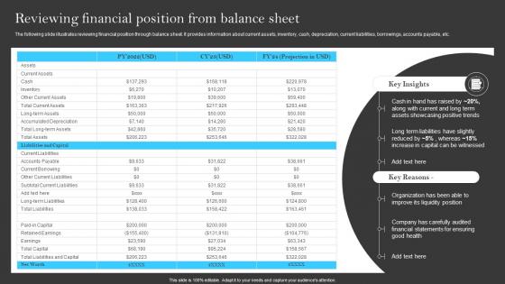 Reviewing Financial Position From Balance Sheet Building A Successful Financial Strategy