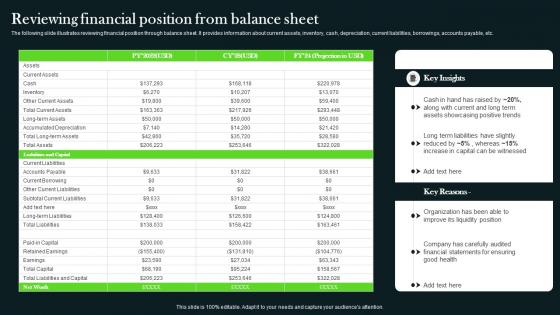 Reviewing Financial Position From Balance Sheet Long Term Investment Strategy Guide MKT SS V