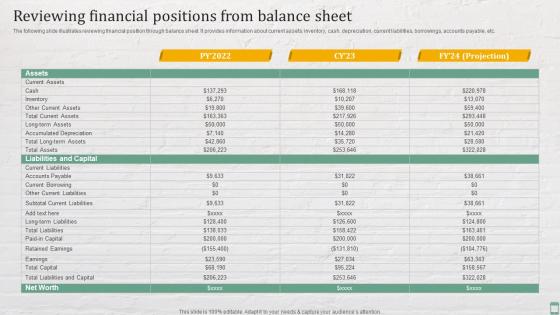 Reviewing Financial Positions From Balance Sheet Practices For Enhancing Financial Administration Ecommerce