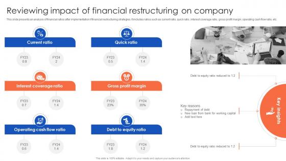 Reviewing Impact Of Financial Restructuring The Ultimate Guide To Corporate Financial Distress