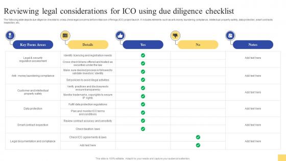 Reviewing Legal Considerations For ICO Using Ultimate Guide For Initial Coin Offerings BCT SS V