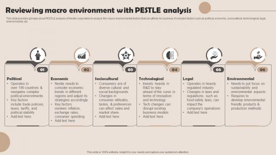 Reviewing Macro Environment With PESTLE Nestle Management Strategies Overview Strategy SS V