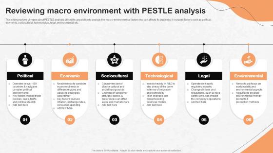 Reviewing Macro Environment With PESTLE Nestle Strategic Management Report Strategy SS