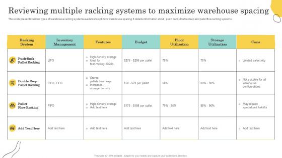 Reviewing Multiple Racking Systems To Warehouse Optimization And Performance