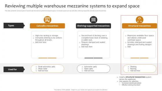 Reviewing Multiple Warehouse Mezzanine Systems To Expand Implementing Cost Effective Warehouse Stock