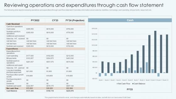 Reviewing Operations And Expenditures Through Cash Flow Statement Improving Financial Management Process