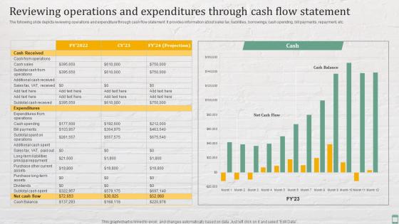 Reviewing Operations And Expenditures Through Cash Practices For Enhancing Financial Administration Ecommerce
