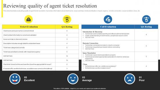 Reviewing Quality Of Agent Ticket Resolution Using Help Desk Management Advanced Support Services