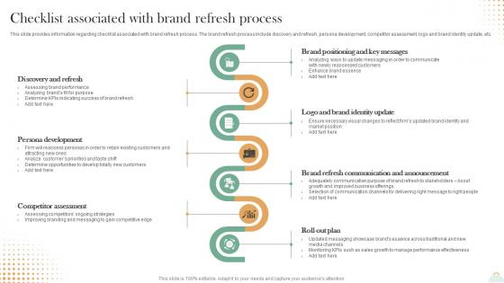 Revitalizing Brand For Success Checklist Associated With Brand Refresh Process