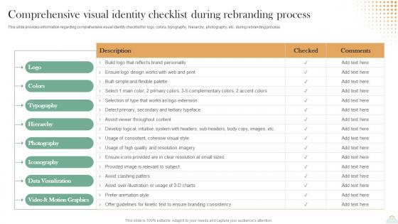 Revitalizing Brand For Success Comprehensive Visual Identity Checklist During Rebranding Process